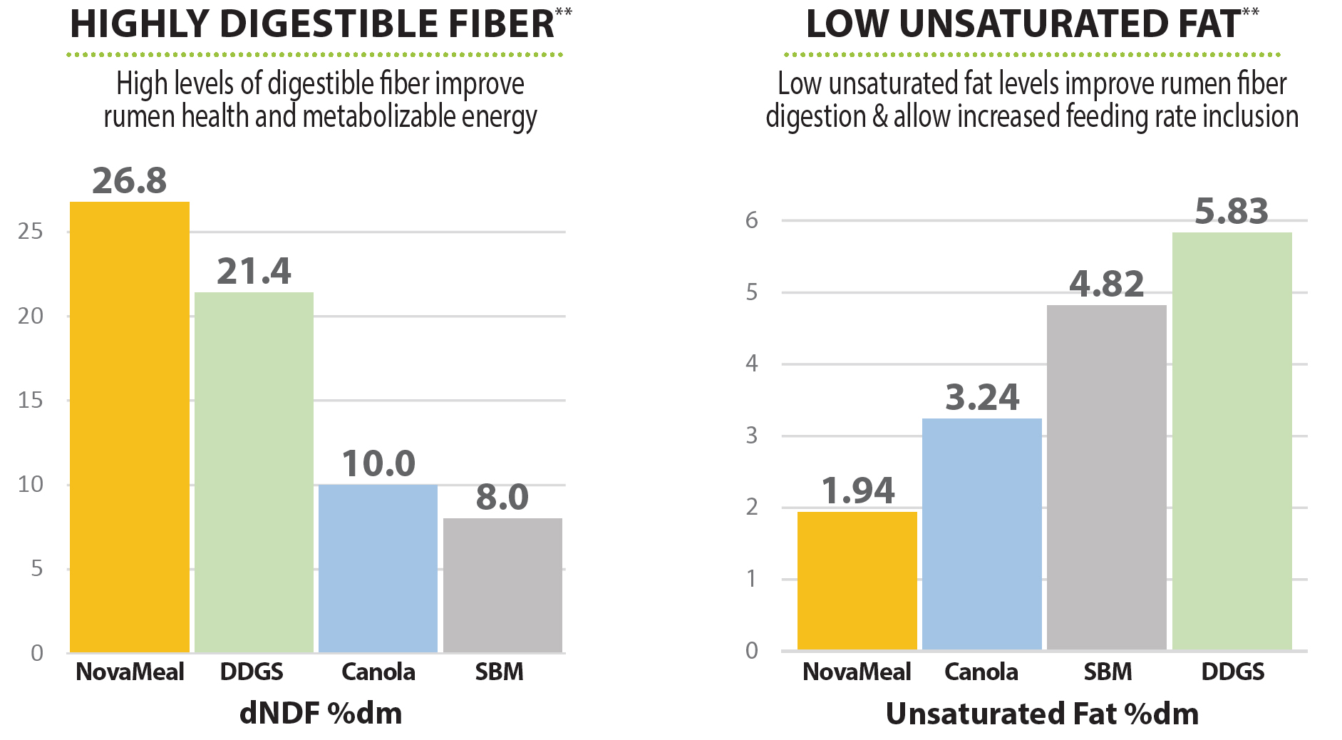 Fiber and Unsaturated Fat Chart Fiber and Unsaturated Fat Chart