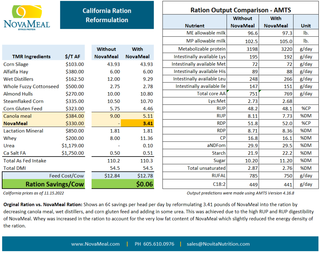 CA Ration Reformulation 111522