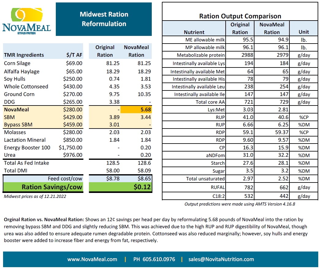 MW-Ration-Reformulation-122122
