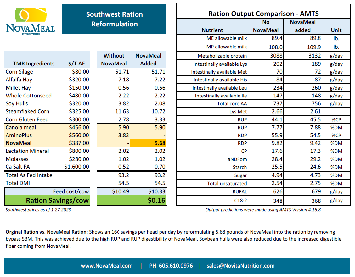SW-Ration-Reformulation-12723