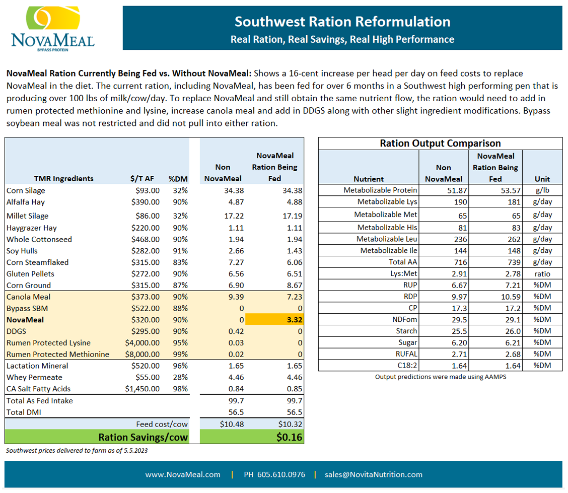 SW Ration 5.5.23