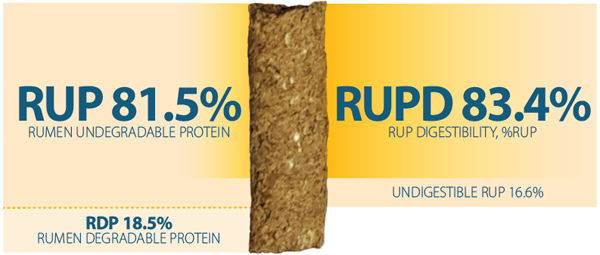 pellet – with percentages2026